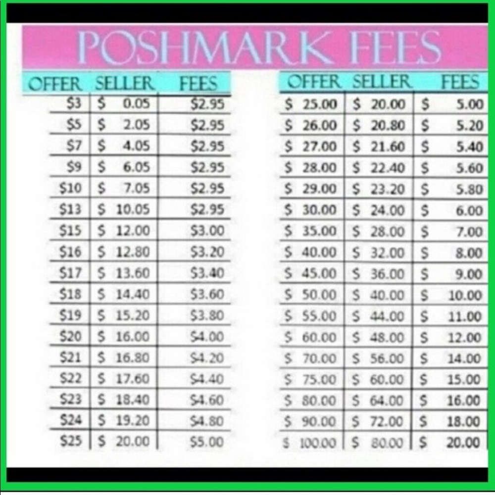 Fees